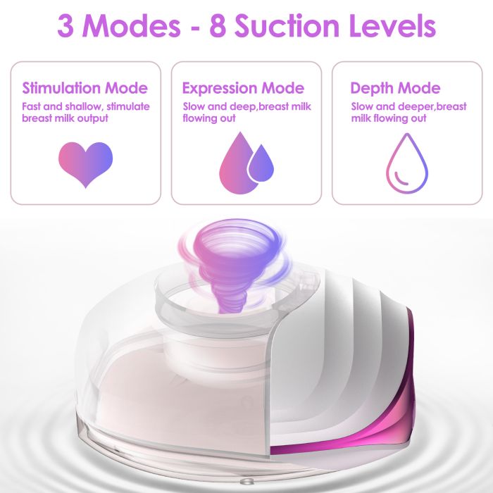 SUFFLA Double Breast Pump Hands Free - Electric Wearable Breast Pump Portable with 24mm Solf Flange - Pink and White